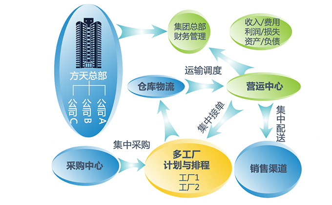 模具mes系统对公司的作用