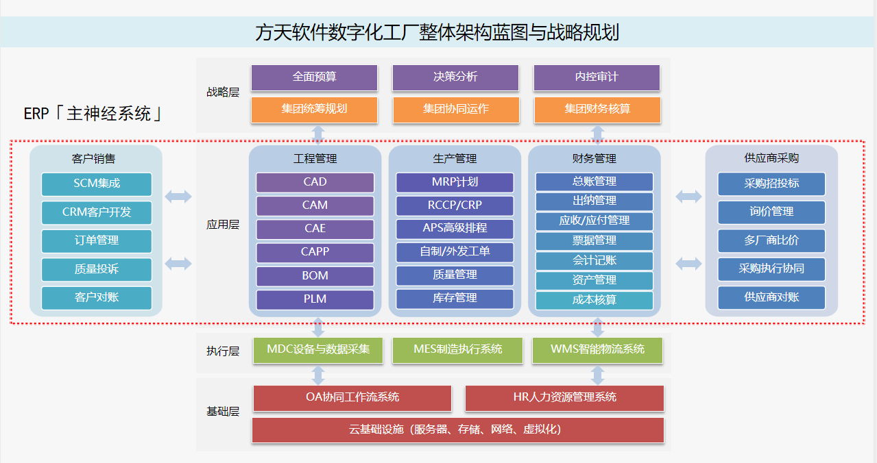 贸易erp